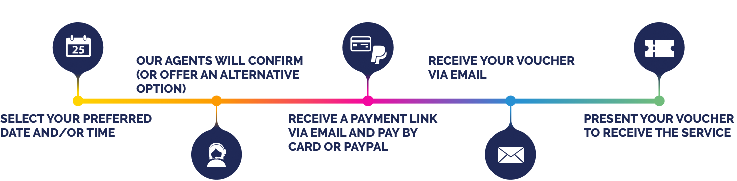 Payment flow image